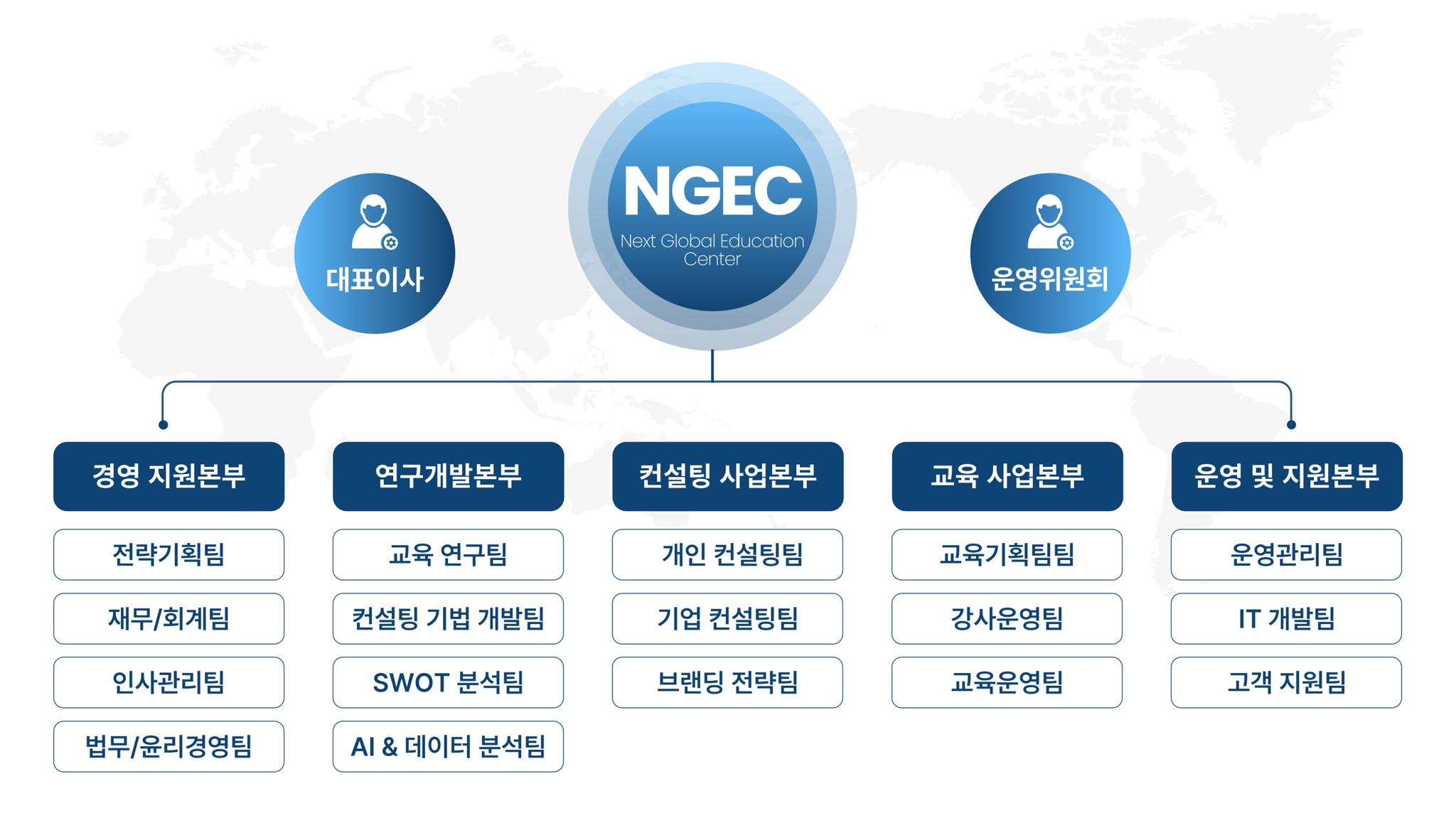 조직도