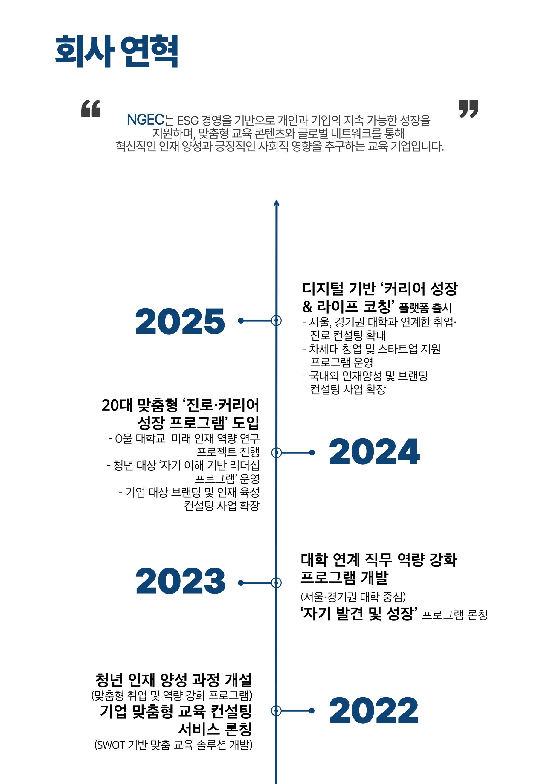 history 2023